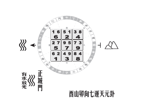 yi gua feng shui 2 sample